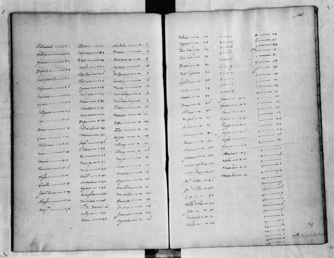 Manuscript lines with the cipher, from George Lasry&rsquo;s report