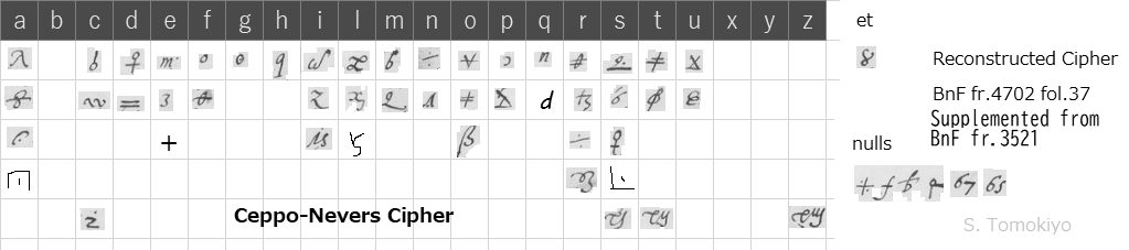Manuscript lines with the cipher, from George Lasry&rsquo;s report