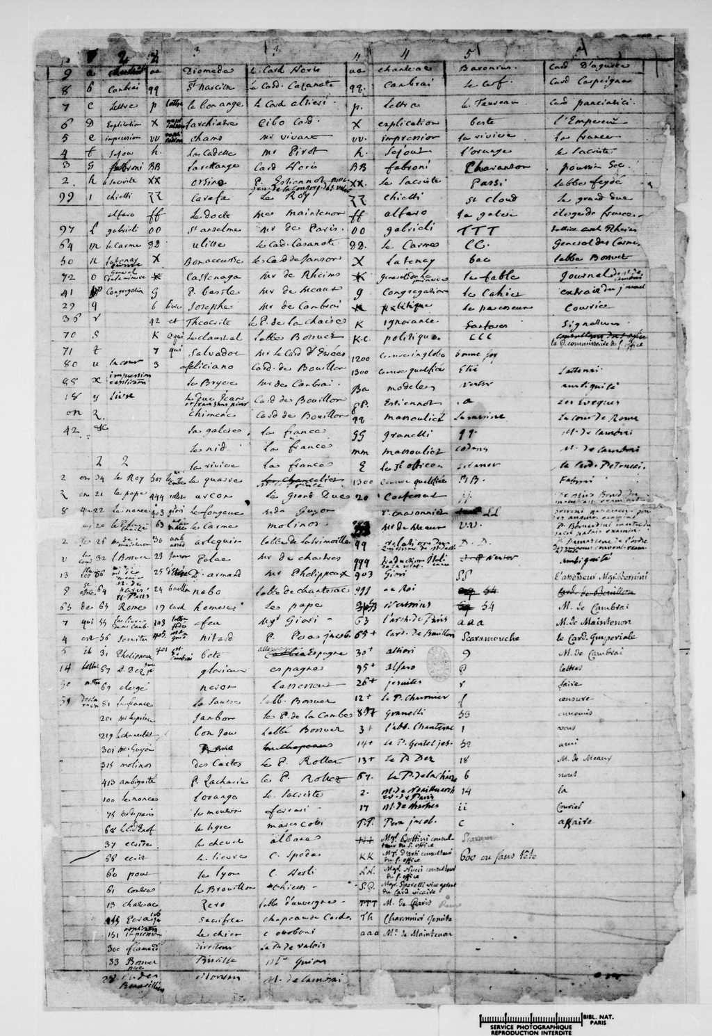 Manuscript lines with the cipher, from George Lasry&rsquo;s report