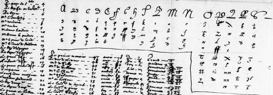 BnF fr. 3462 view 112: the alphabet a to s with columns of homophones, the box for t, u, x, y, z, and the start of the number codes