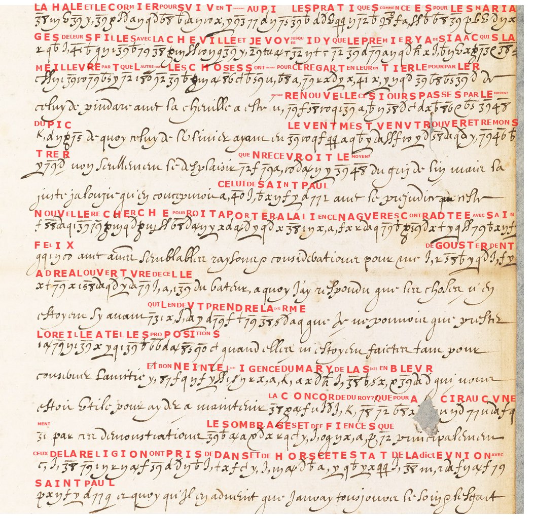 Seventeen lines of a French letter in which runs of cipher signs have their decipherment written above in red capitals