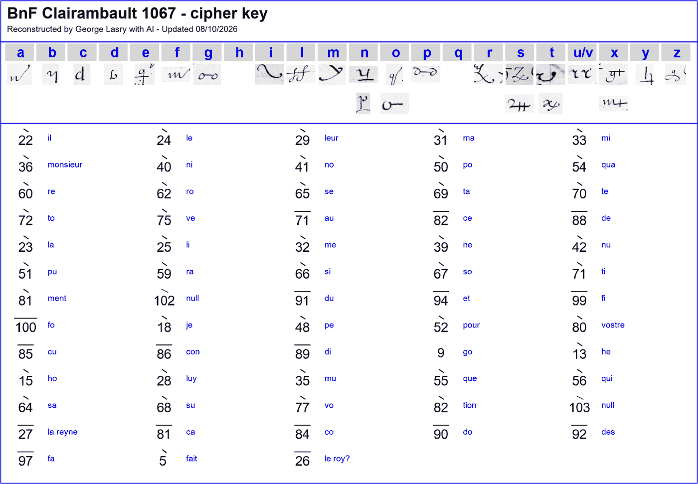 George Lasry&rsquo;s reconstructed key table