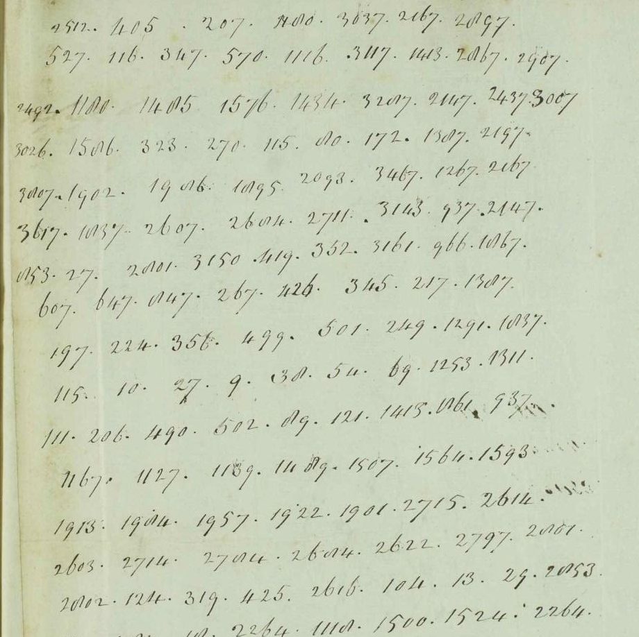 A sheet of four-digit numbers