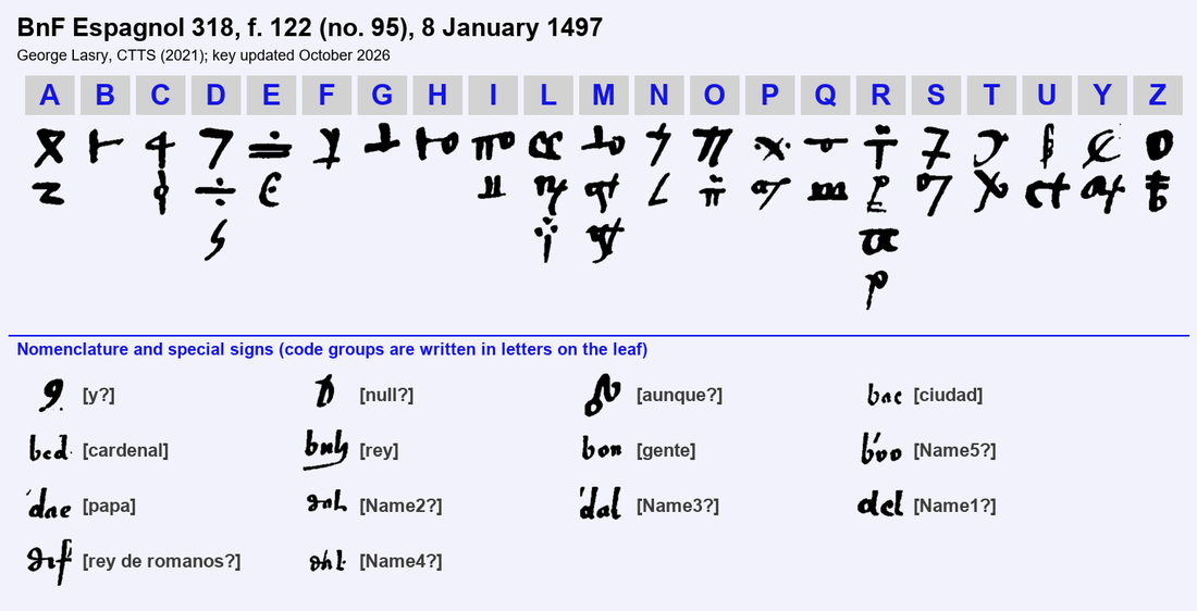 Key chart: each letter with its symbols, the code groups with their readings and the special signs