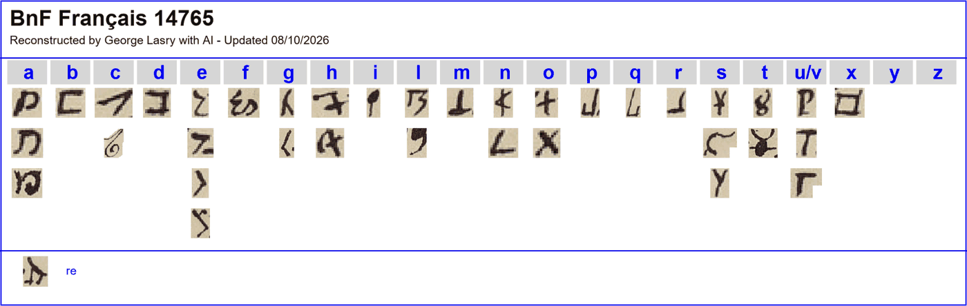 George Lasry&rsquo;s reconstructed key table