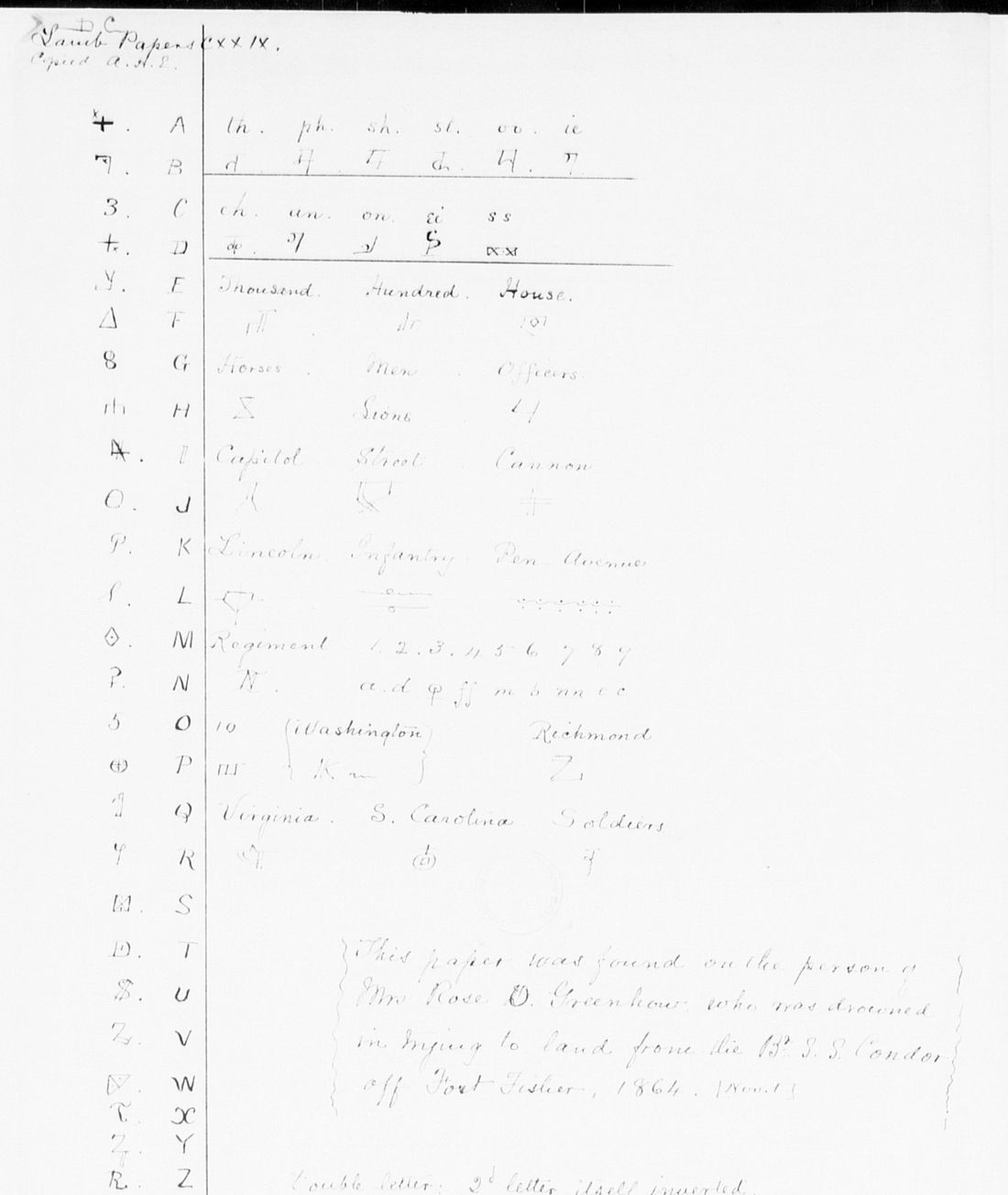 The key sheet: a column of symbols against the letters A to Z, with digraph signs, code signs for words and figure signs to the right