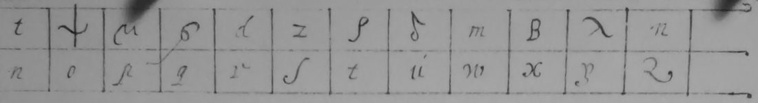 The second half of the key's alphabet table, n to z