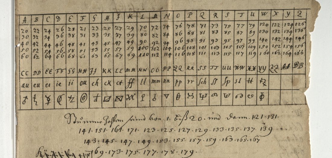 A ruled table with the letters A to Z across the top, five rows of two-digit numbers under each, a row of doubled capitals CC to BB, a row of syllables and a row of symbols