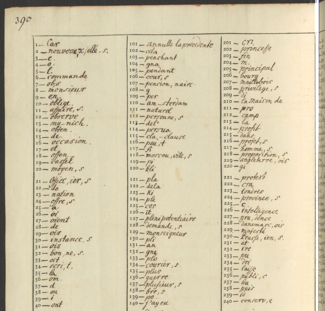 Top of a handwritten code table: numbered entries 1 to 240 with syllables and words