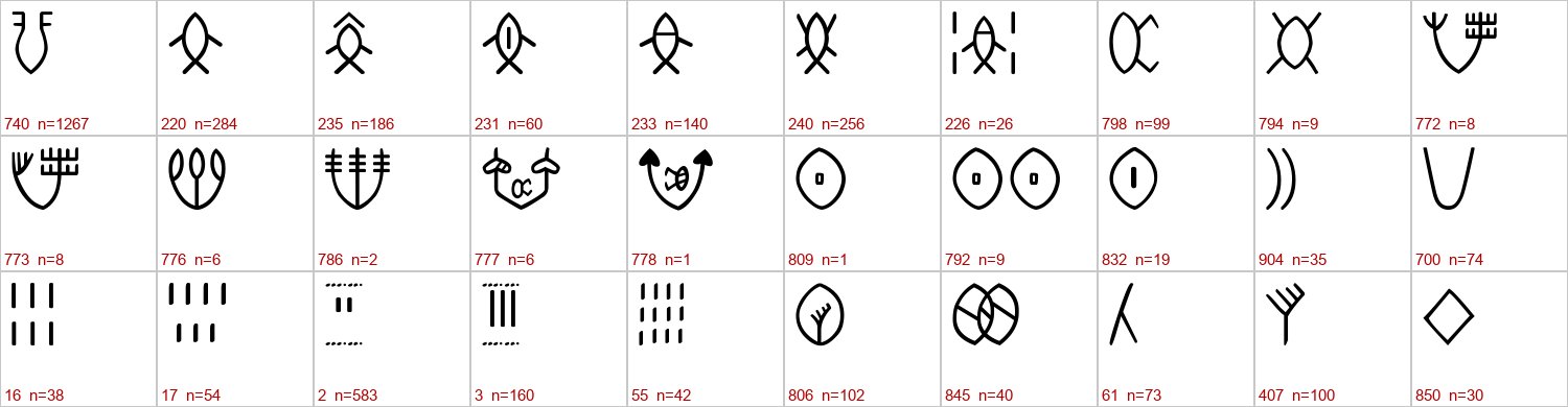 The signs discussed on this page with their ICIT numbers