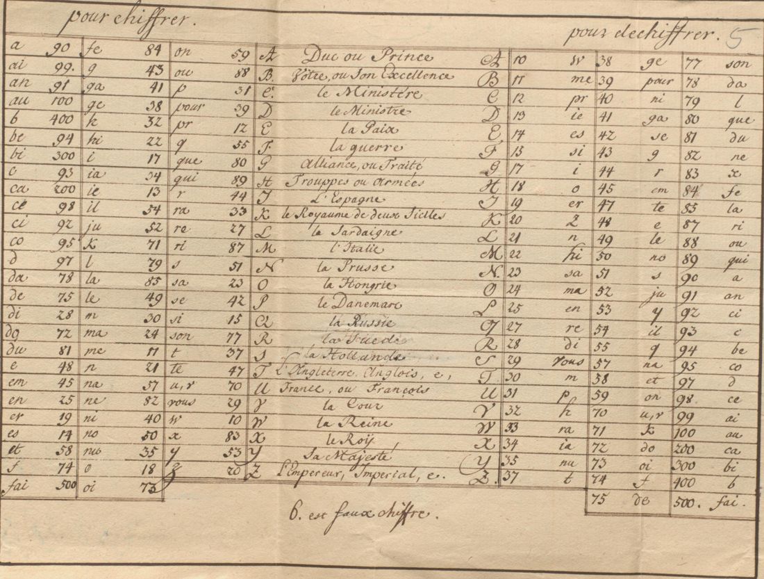 Kauderbach's 1761 cipher: for enciphering and deciphering, two-figure numbers for letters and syllables, capitals for names