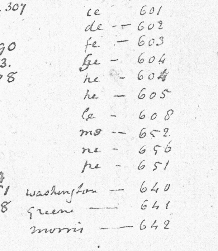 A handwritten list of syllables and names with numbers from 600 to 656