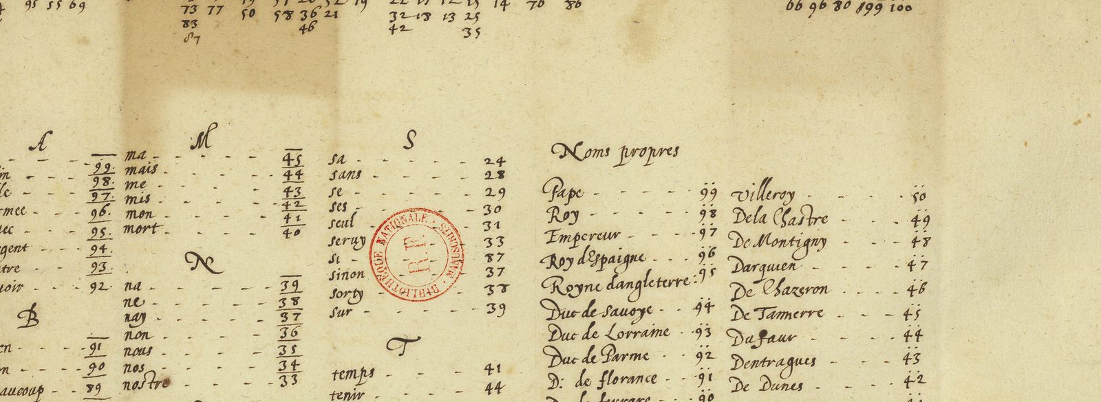 The alphabet rows of cipher no. 46 in BnF fr. 3995 f. 87, a landscape table of two-digit figures under the letters a to z