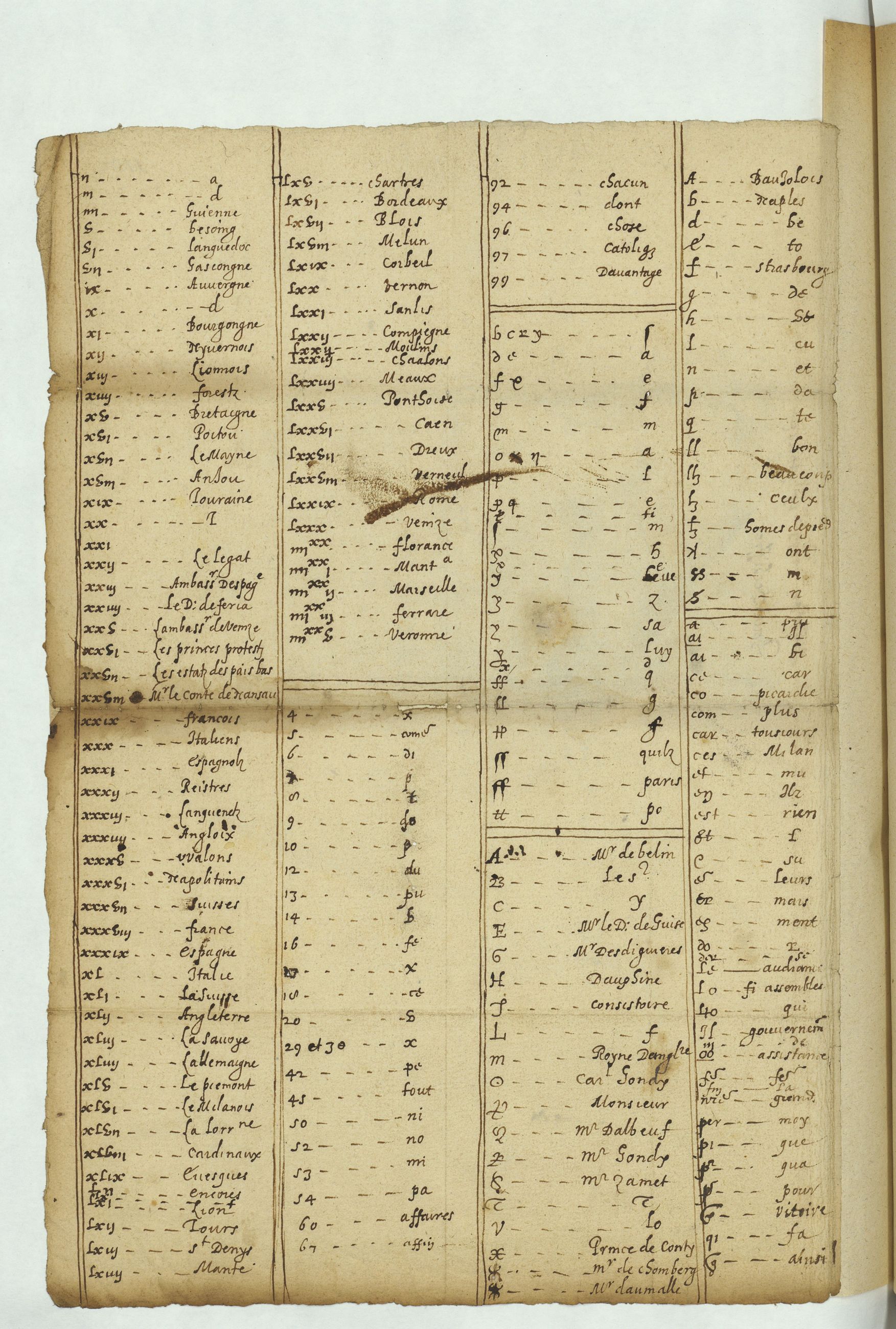 First page of the deciphering table of cipher no. 60, four columns of symbols with their values, sorted by shape