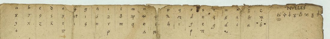 The alphabet rows of a key sheet: letters a to z, each with a figure, a letter and sometimes a Greek sign beneath, and a list of nulls