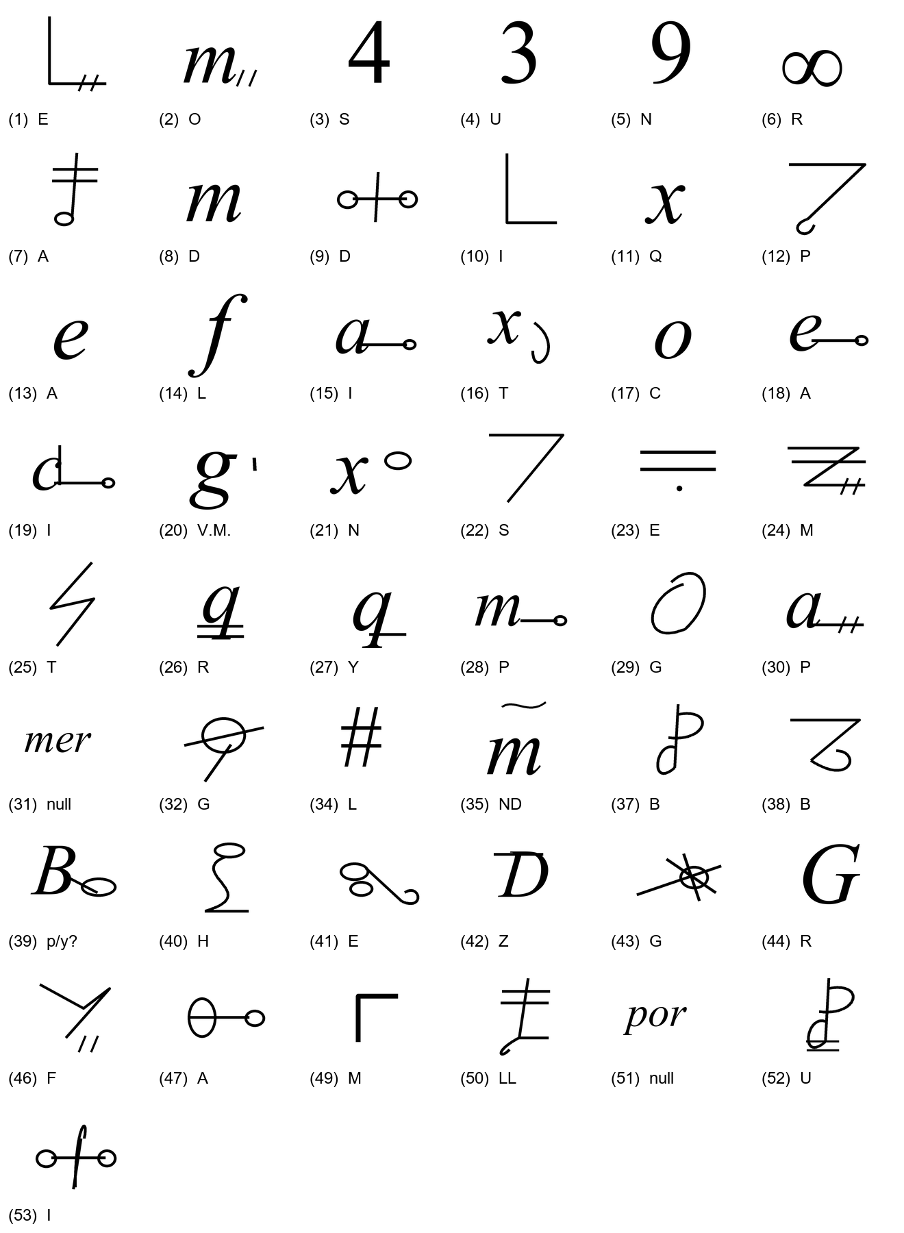 All 49 observed signs with CTTS identifiers and values