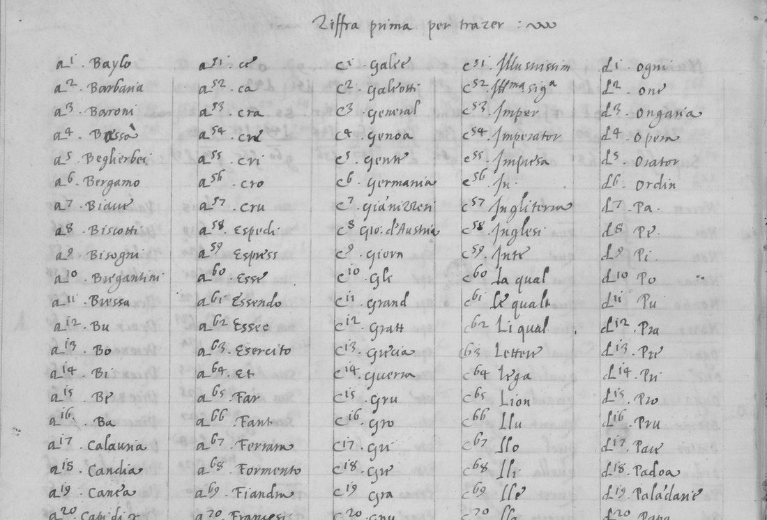 The top of a ruled key sheet headed 'Ziffra prima per trazer', five columns of entries such as a1 Baylo, a2 Barbaria, a51 ce, a64 Et, c75 La, d7 Pa