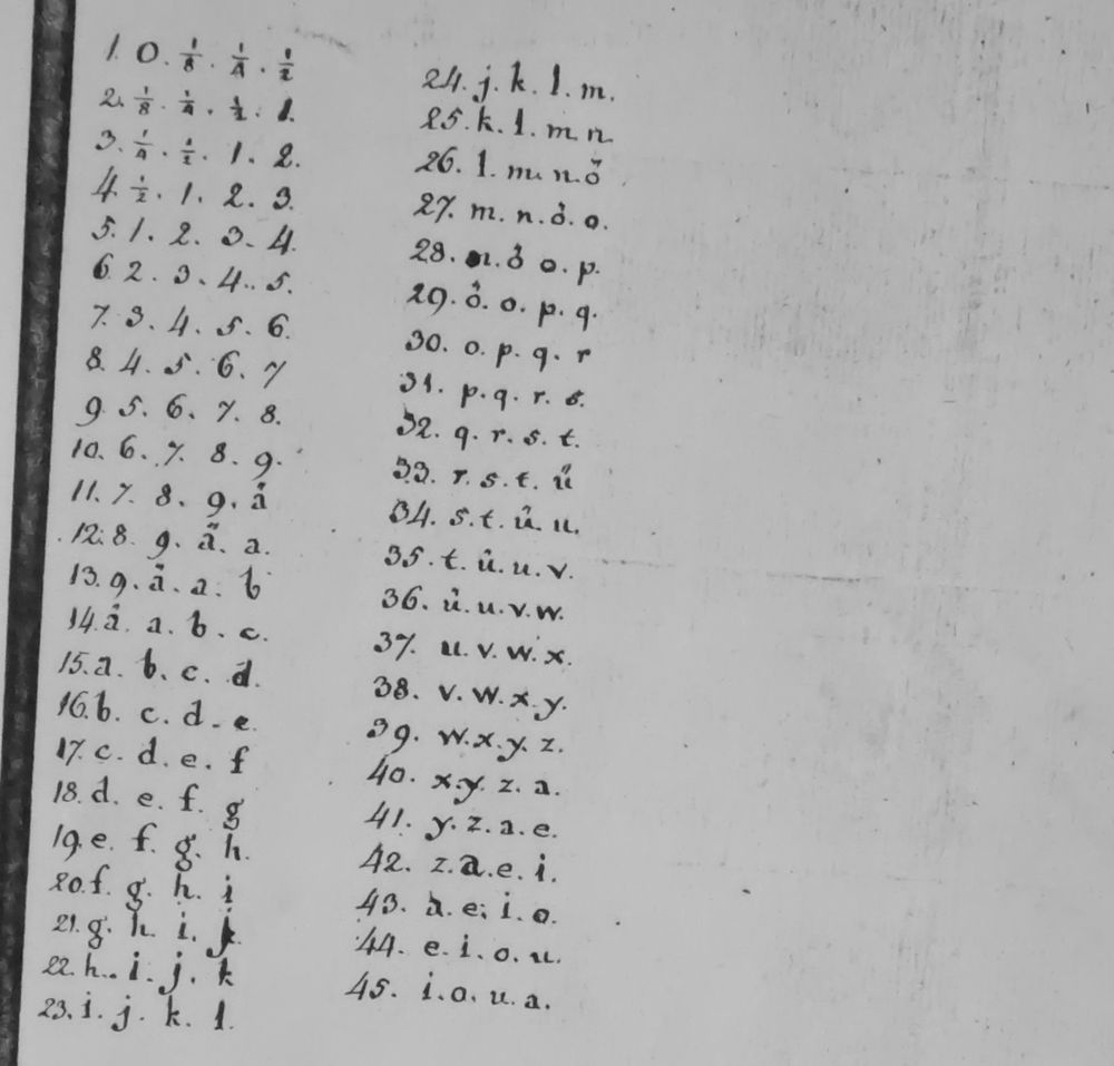 The key: 45 numbered rows of four values each