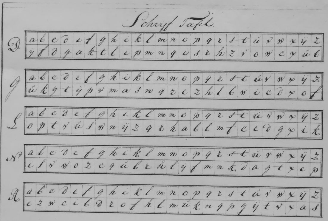 The Schrijf Tafel with its five alphabets D, G, L, N, R