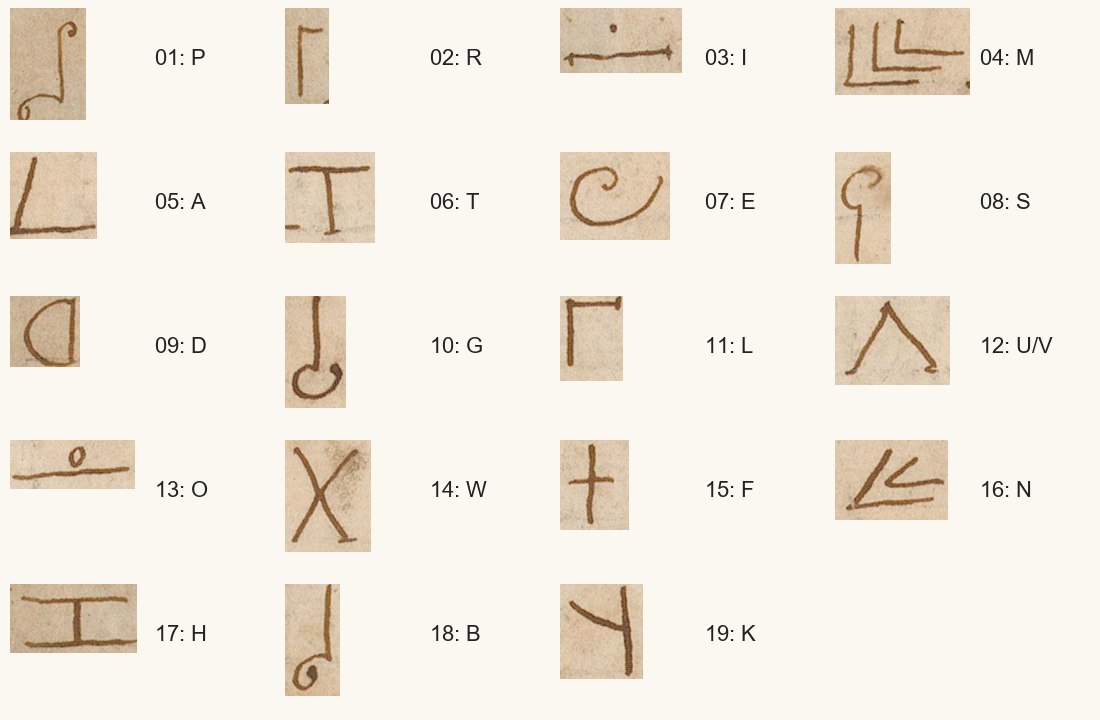 Nineteen manuscript sign samples with neutral IDs and inferred plaintext values