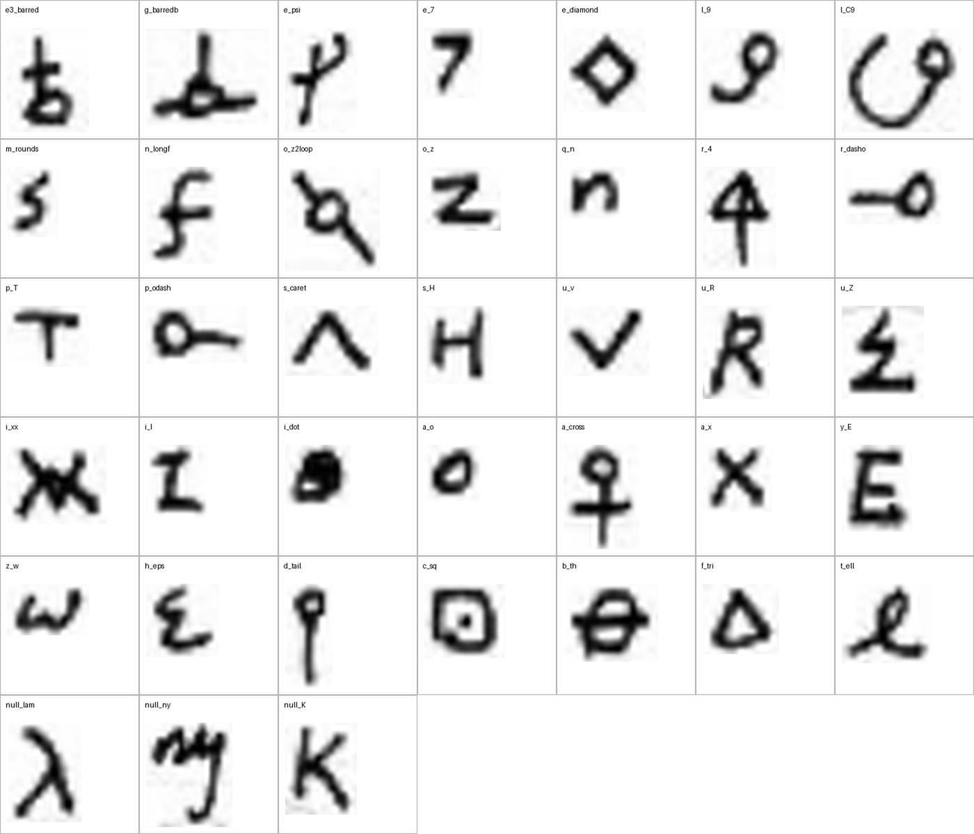 Contact sheet of every glyph cut out of Tomokiyo's key table and labelled with its plaintext letter