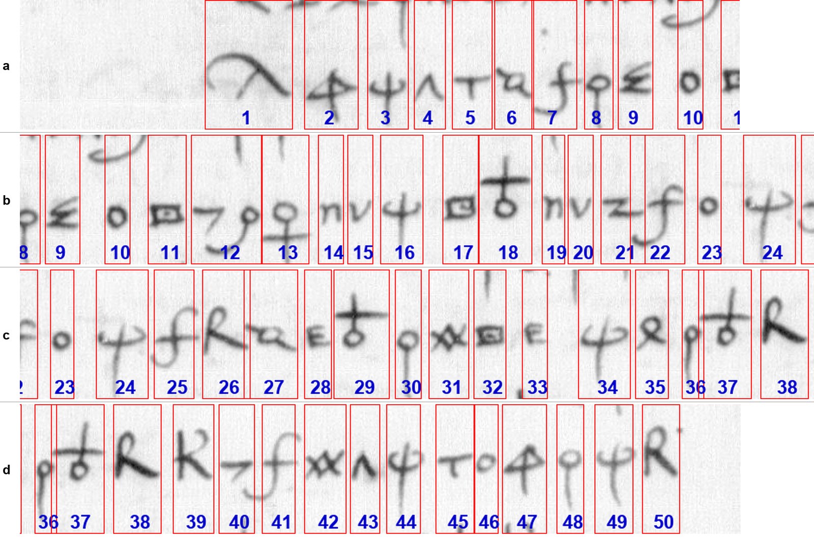 One manuscript line at 2x with every glyph boxed in red and numbered, in four stacked strips