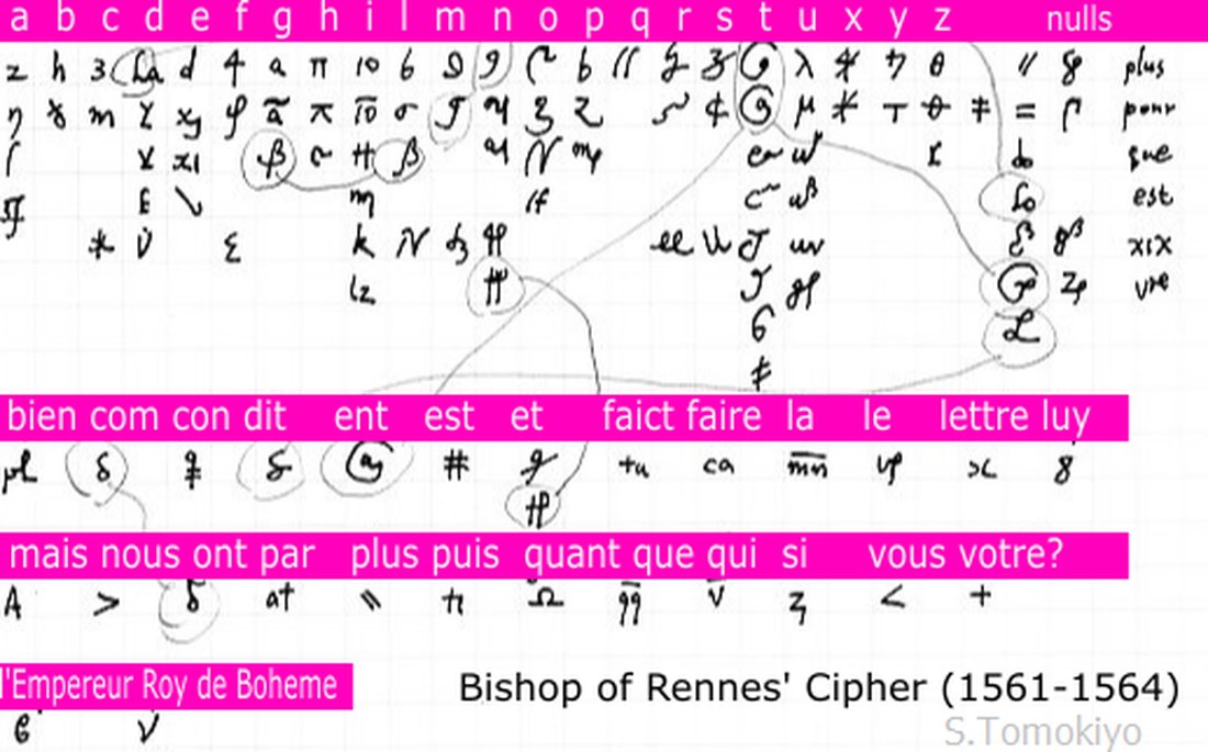 Tomokiyo’s reconstruction of the Bishop of Rennes’ cipher, 1561–1564