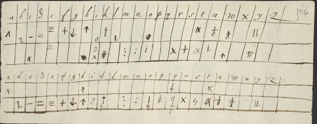 A key sheet with two rows of alphabet letters a to z, each with a drawn sign below it