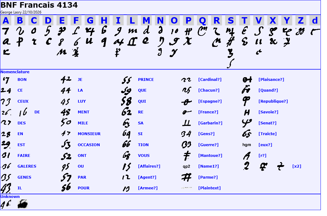 Key sheet: each letter of the alphabet with its cipher signs drawn from the manuscript, then the codes for words and names