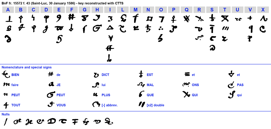 Key chart: each letter with its symbols, the word and syllable signs, the doubling sign and the nulls