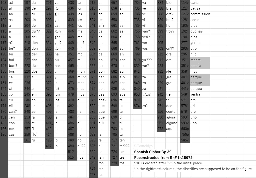 Manuscript lines with the cipher, from George Lasry&rsquo;s report