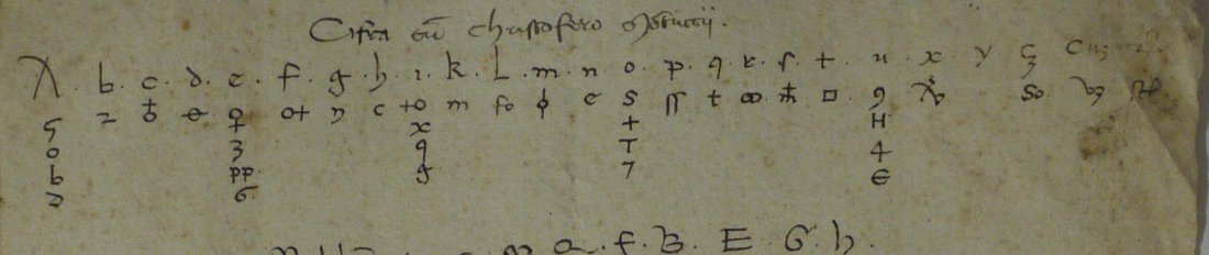 The key sheet R4755: the alphabet a to z with cipher signs beneath, four homophones under each vowel, and the line of nulls