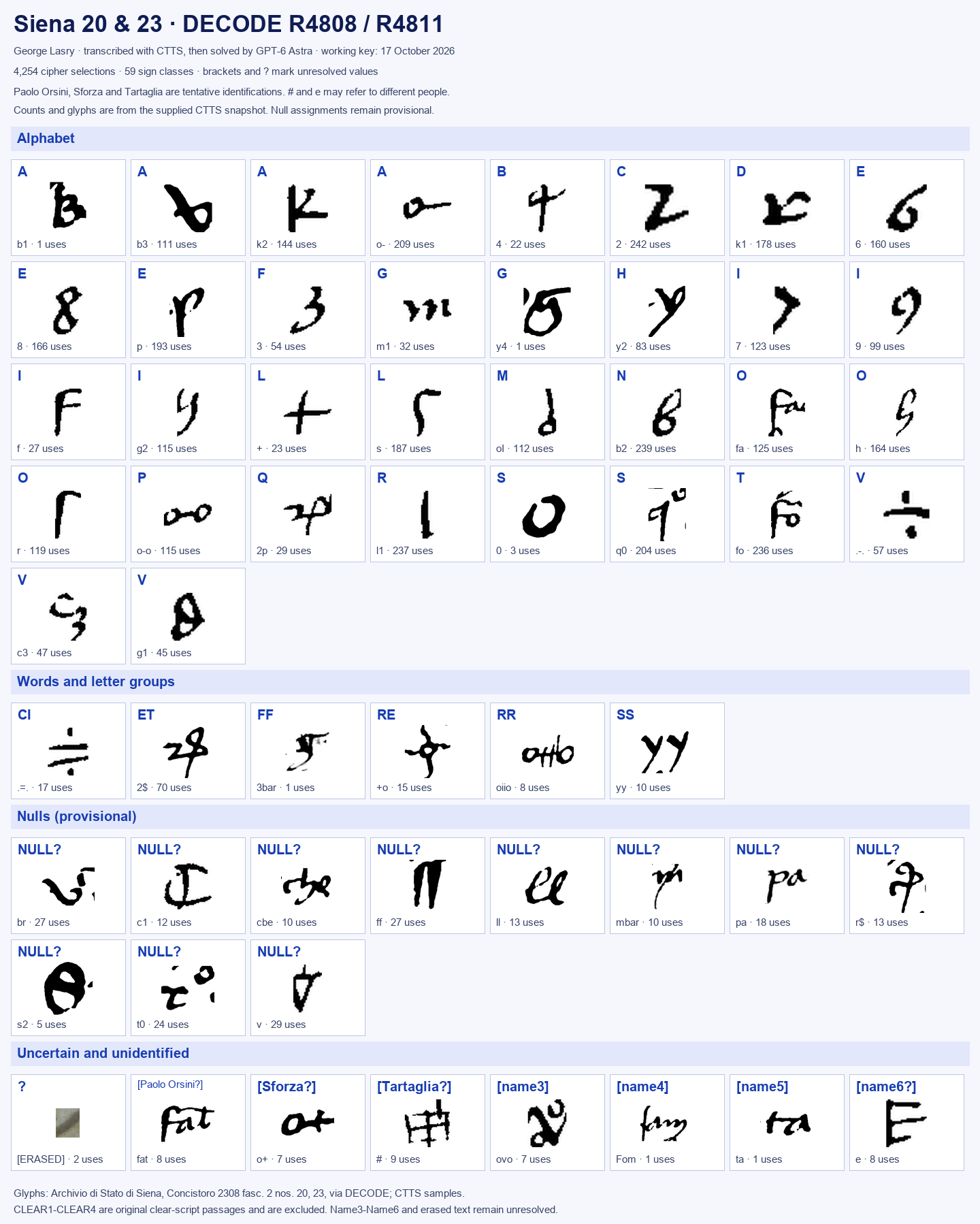 Current illustrated Siena homophonic key, letter groups, provisional nulls and uncertain name codes