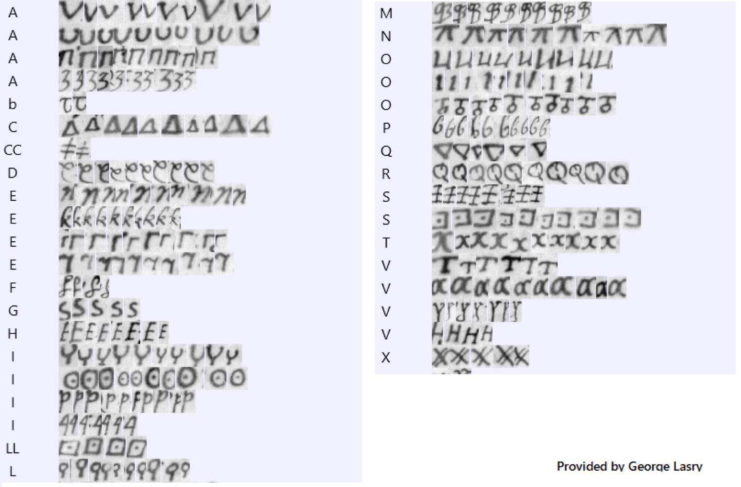 George Lasry's key table for Sormano's cipher: rows labelled by letter, each showing about ten handwritten exemplars of the symbol