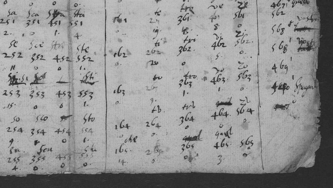 Part of the R658 grid: columns of three-figure groups with counts below and syllables above, and a word list at the right