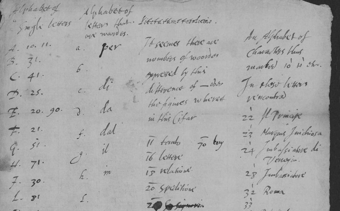 The upper half of the codebreaker's fair key sheet, in four headed columns