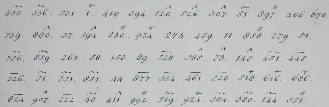 Five rows of three-digit code groups, each followed by a full stop, many with a wave, caret, double stroke, bar or plus sign written above