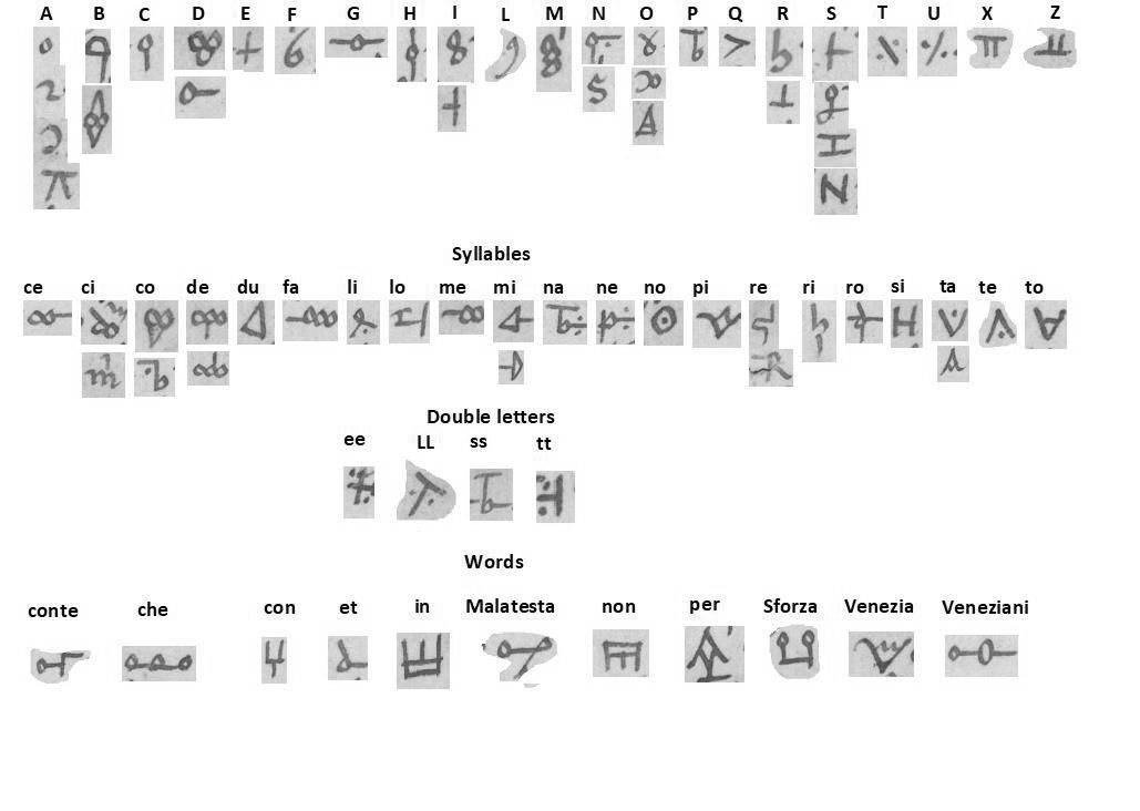 Manuscript lines with the cipher, from George Lasry’s report