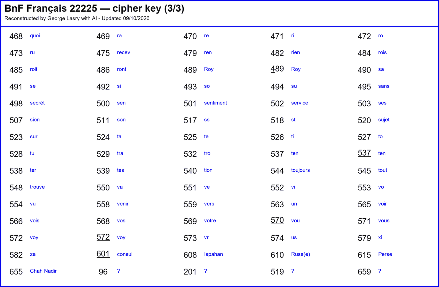George Lasry&rsquo;s reconstructed key table