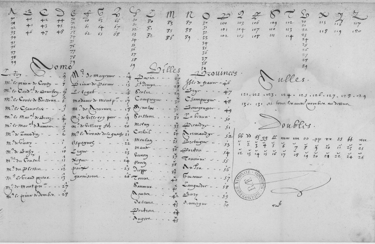 Manuscript lines with the cipher, from George Lasry&rsquo;s report