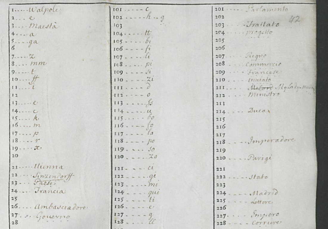 The head of the key table on f. 42: numbers 1 to 30 and beyond in three columns with their values