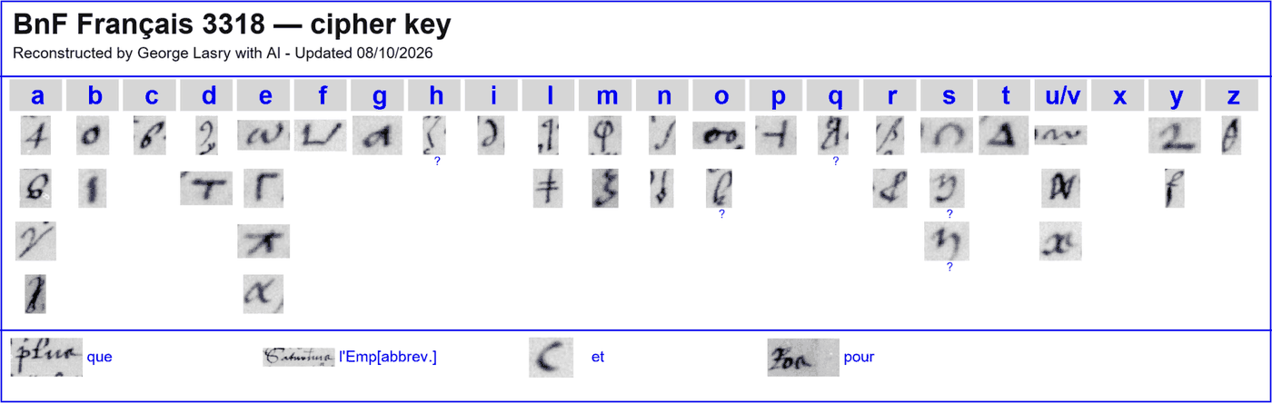 George Lasry&rsquo;s reconstructed key table
