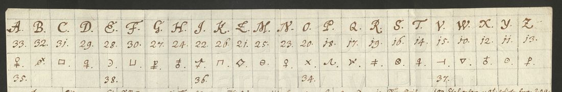 The alphabet grid at the top of key R5018: letters A to Z, each with a number and a graphic sign